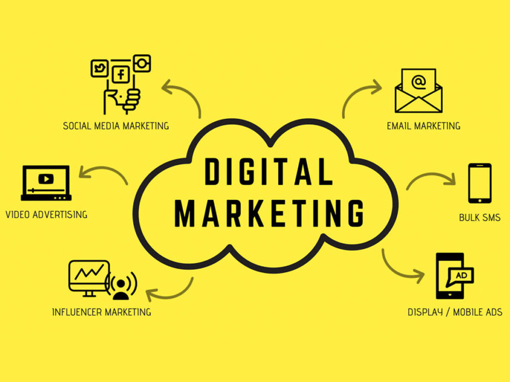 Importance of Digital Marketing for Business